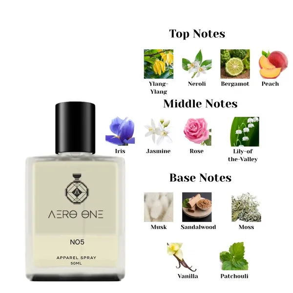 Transparent_No_5_EDP_(Inspired_By_Chanel_No.5)_Worn_By_Sara_Ali_Khan