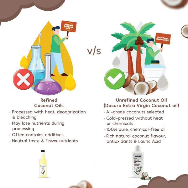 Docura_Extra_Virgin_Coconut_Oil_100%_Pure_Cold_Pressed_Baby_Massage,_Hair,_Skin_&_Cooking_No_Chemicals_Or_Preservatives_-_50Ml
