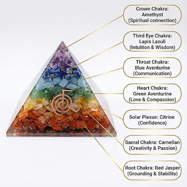 7_Chakra_Orgonite_Healing_Pyramid_-_Handcrafted_Reiki_Charged_Energy_Crystal_-_Copper_Spiral_&_Natural_Gemstones_for_Spiritual_Alignment,_Stress_Relief,_and_Vastu_Decoration