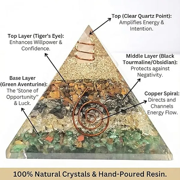 Infinity_Orgonite:_Premium_7-Chakra_Healing_Pyramid_–_Large_Amethyst_Crystal_&_Copper_Spiral_for_Stress_Relief,_Reiki_Energy,_and_Positive_Vibe_Protection