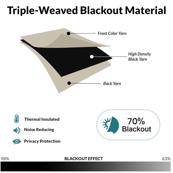 Beige_Triple-Weaved_Blackout_Curtains,_Light_Blocking,_Thermal_Insulated,_Noise_Reducing,_213_Cm_X_142_Cm,_2_Panels_(_Door_(7Ft))