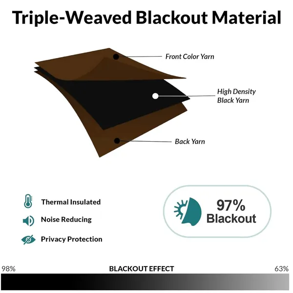 Brown_Triple-Weaved_Blackout_Curtains,_Light_Blocking,_Thermal_Insulated,_Noise_Reducing,_213_Cm_X_142_Cm,_2_Panels_(_Door_(7Ft))