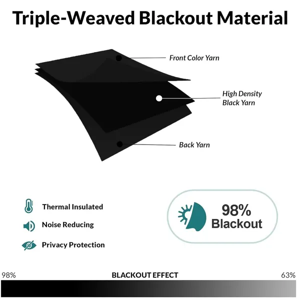 Black_Triple-Weaved_Blackout_Curtains,_Light_Blocking,_Thermal_Insulated,_Noise_Reducing,_213_Cm_X_142_Cm,_2_Panels_(Window_(5Ft))