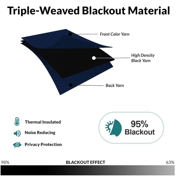 Blue_Triple-Weaved_Blackout_Curtains,_Light_Blocking,_Thermal_Insulated,_Noise_Reducing,_213_Cm_X_142_Cm,_2_Panels_(_Window_(5Ft))