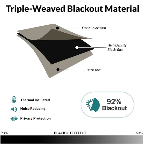 Grey_Triple-Weaved_Blackout_Curtains,_Light_Blocking,_Thermal_Insulated,_Noise_Reducing,_213_Cm_X_142_Cm,_2_Panels_(Door_(7Ft))