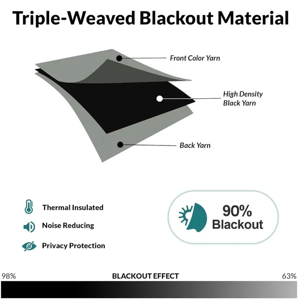 Dark_Grey_Triple-Weaved_Blackout_Curtains,_Light_Blocking,_Thermal_Insulated,_Noise_Reducing,_213_Cm_X_142_Cm,_2_Panels_(_Door_(7Ft))