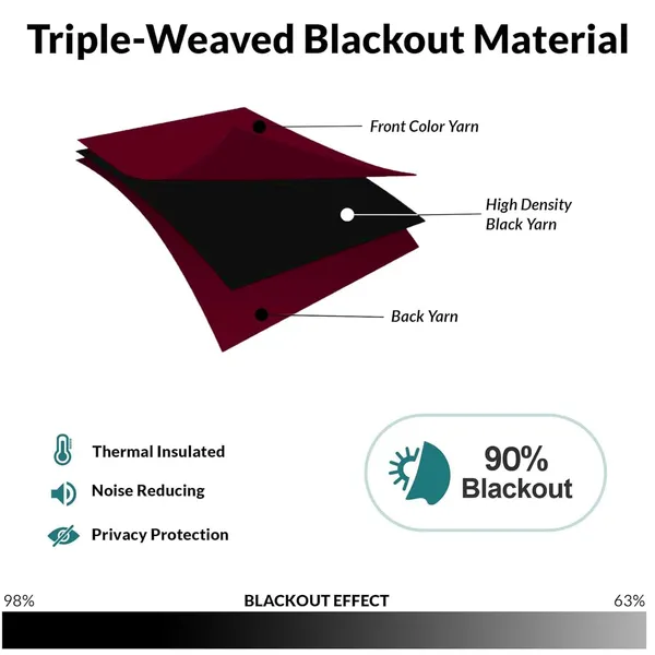 Maroon_Triple-Weaved_Blackout_Curtains,_Light_Blocking,_Thermal_Insulated,_Noise_Reducing,_213_Cm_X_142_Cm,_2_Panels_(_Window_(5Ft))