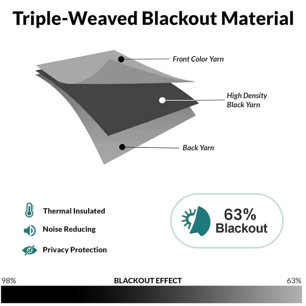 Off_White_Triple-Weaved_Blackout_Curtains,_Light_Blocking,_Thermal_Insulated,_Noise_Reducing,_213_Cm_X_142_Cm,_2_Panels_(_Door_(7Ft))