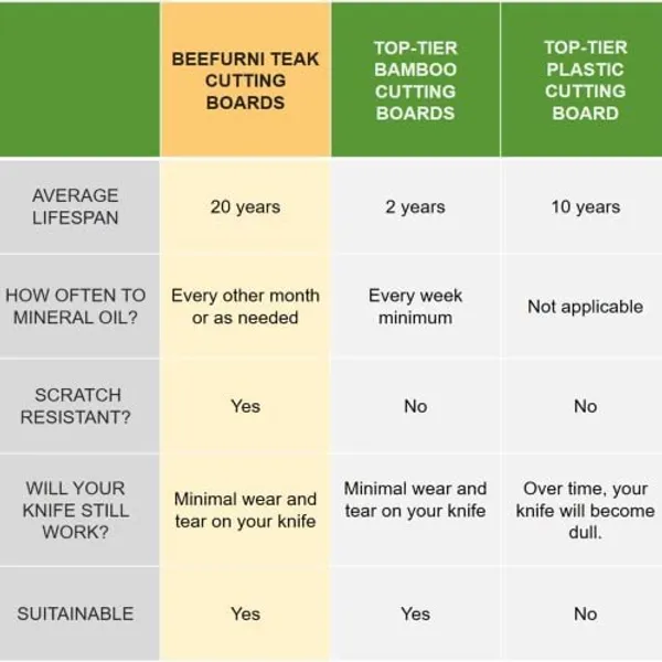 Brown_Acacia_Wood_Chopping_Board,_Cutting_Boardfor_Kitchen_100%_Antibacterial_20X8.5_Inch