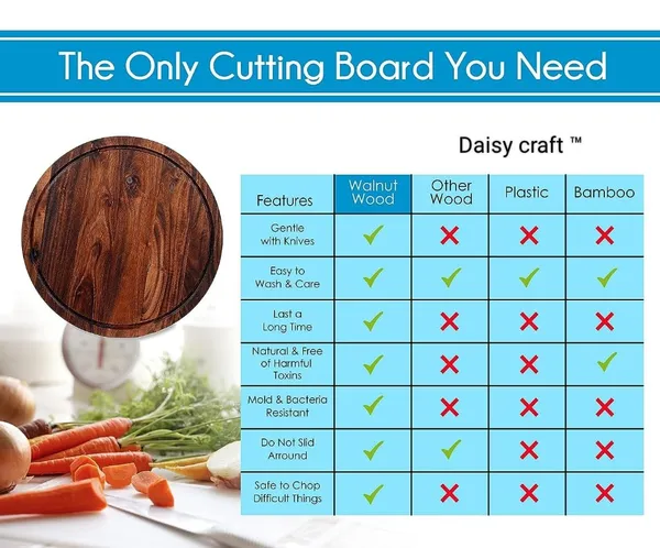 Brown_Acacia_Premium_Chopping_Board,_Vegetables_Cutting_Board,_Pizza_Serving_Platter,_Cheese_Board,_Meat_Cutting_Board