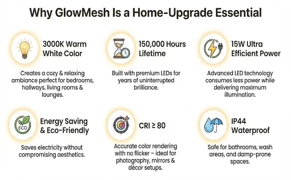 GlowMesh_Wall_Light_-9_X_9_INCH