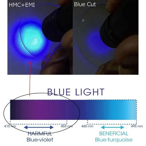 Premium_Blue_Cut_Zero_Power_Spectacles_With_Anti-Glare_For_Eye_Protection_To_UV_Rays_From_Computer,_Tablet,_Laptop_&_Mobile
