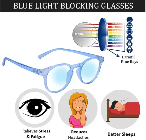 Blue_Light_Filter_Computer_Glass_With_Zero_Power_Round_Spectacle_With_Anti-Glare_For_Eye_Protection_&_UV_By_Computer_Tablet_Laptop_Mobile_&_Night_Driving