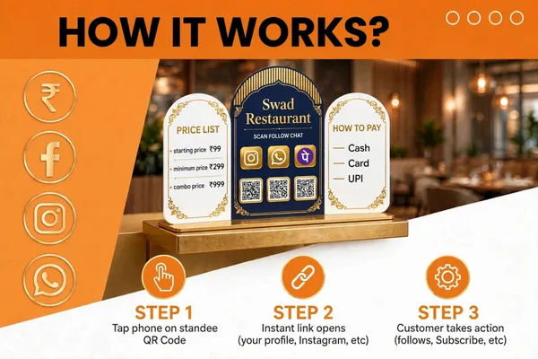 RESTUARANT_QR_STANDEE_WITH_PREMIUM_QUALITY