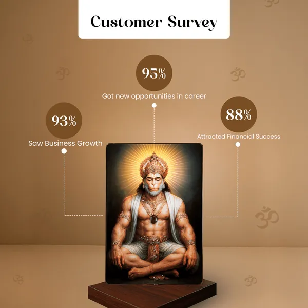Surya_Hanuman_Siddhi_Yantra