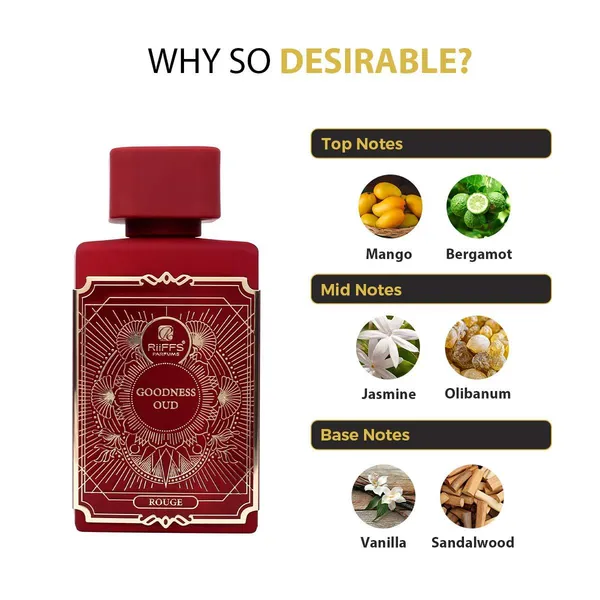 Goodness_Oud_Rouge_Perfume_For_Women