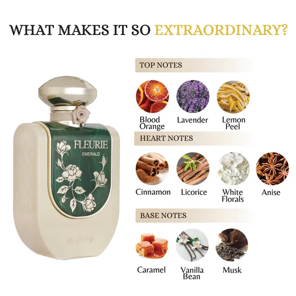 Fleurie_Emerald_Perfume_for_Women