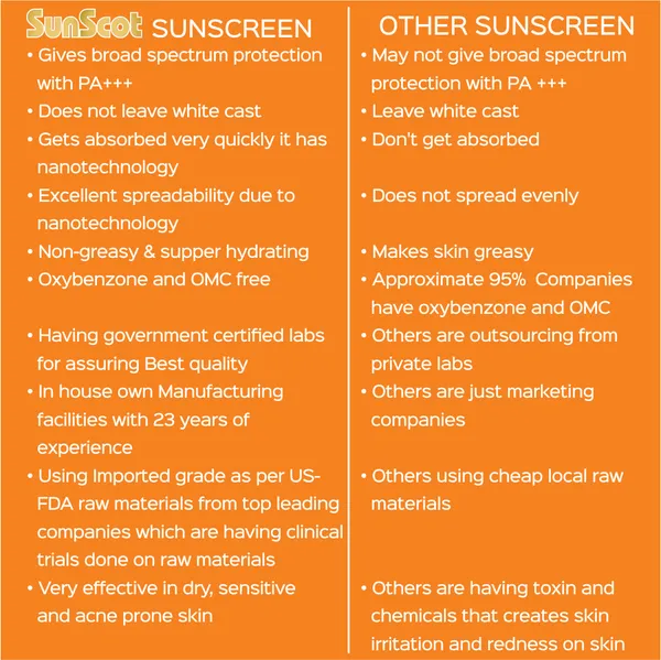 Sunscot_Nano_Gel_Sunscreen