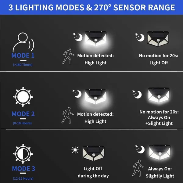 Black_Arto_Bright_Outdoor_Security_Lights_With_Motion_Sensor_Solar_Powered_Wireless_Waterproof_Night_Spotlight_For_Outdoor/Garden_Wall,_Solar_Lights_For_Home_100_Led_Pack_Of_1