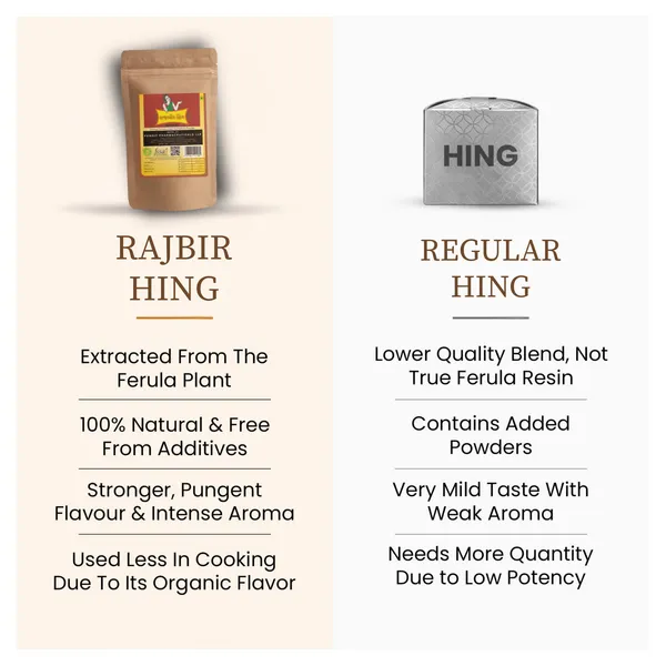 Rajbir_Hing_100_Percent_Pure_Raw_Hing_Hand_Pounded_Perungayam_Strong_Heeng_Organic_Natural_Asafoetida_Spice_Powder