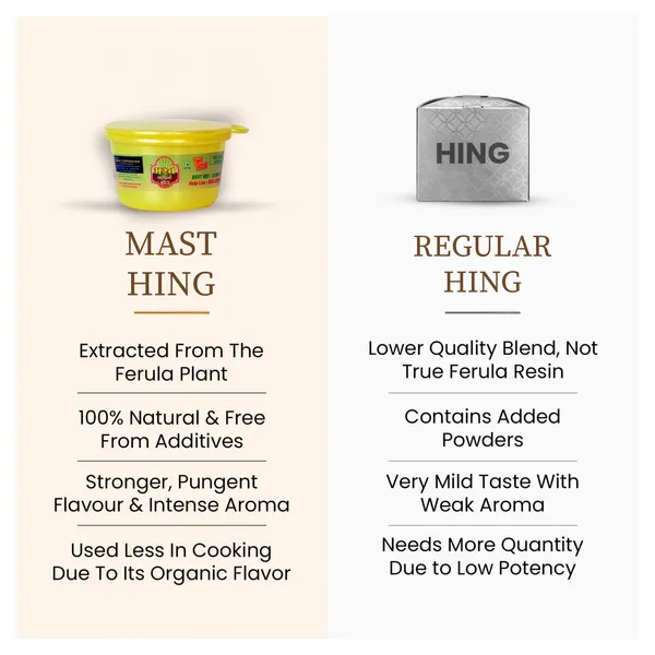 Mast_Fancy_Container_Strong_Compounded_Asafoetida_Bandhani_Hing_Powder_Rich_Flavor_And_Aroma_For_Authentic_Indian_Cooking
