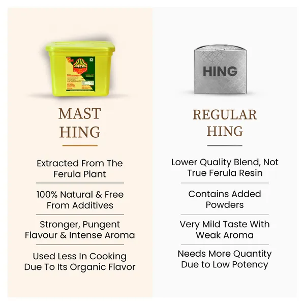 Mast_Brand_Square_Jar_Strong_Compounded_Asafoetida_Bandhani_Hing_Powder_Rich_Flavor_And_Aroma_For_Authentic_Indian_Cooking