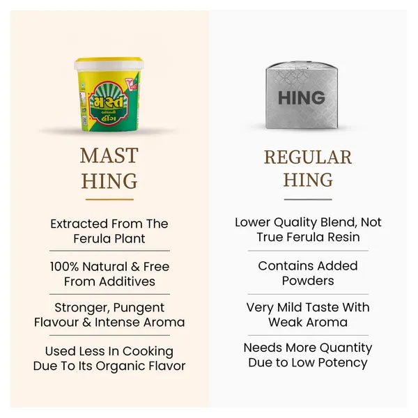 100_Gram_Mast_Strong_Hing_Dibbi_Compounded_Asafoetida_Bandhani_Hing_Powder_Rich_Flavor_And_Aroma_For_Authentic_Indian_Cooking