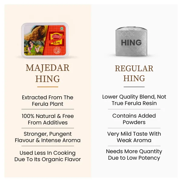 200_Gram_Majedar_Fancy_200gm_Lunchbox_Strong_Black_Hing_Powder_Compounded_Asafoetida_Bandhani_Rich_Flavor_And_Aroma_For_Authentic_Indian_Cooking