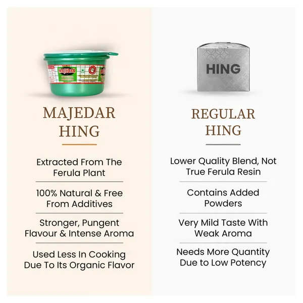 Majedar_Green_Brand_Strong_White_Hing_Powder_In_Fancy_Jar_Bandhani_Asafoetida_Rich_Flavor_And_Aroma_For_Authentic_Indian_Cooking