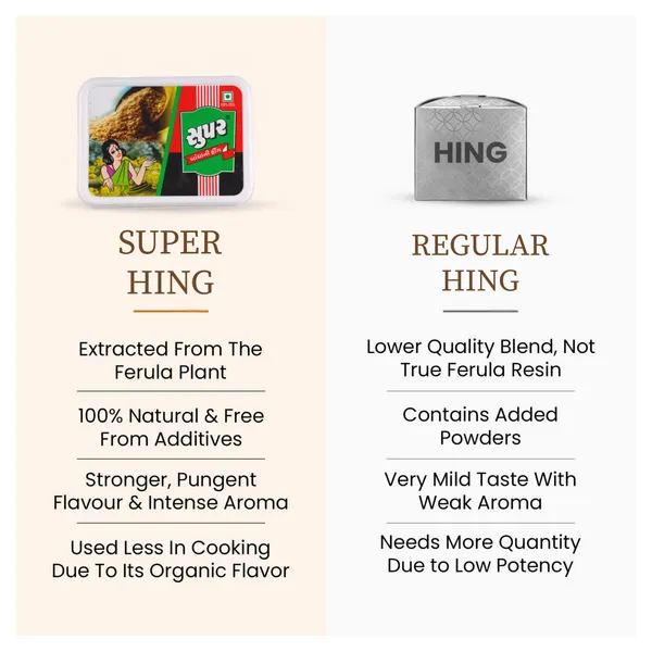 200_Gram_Super_Hing_200gm_Lunchbox_Mild_Compounded_Asafoetida_Bandhani_Hing_Powder_Rich_Flavor_And_Aroma_For_Authentic_Indian_Cooking