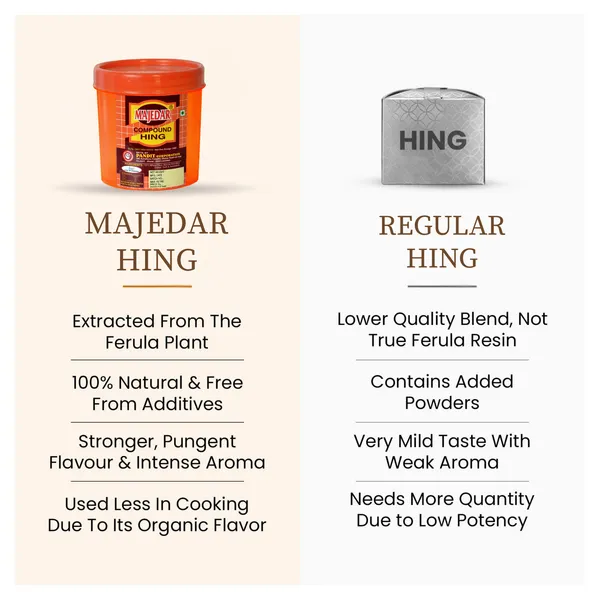 200_Gram_Majedar_Fancy_200gm_Round_Jar_Strong_Black_Hing_Powder_Compounded_Asafoetida_Bandhani_Rich_Flavor_And_Aroma_For_Authentic_Indian_Cooking