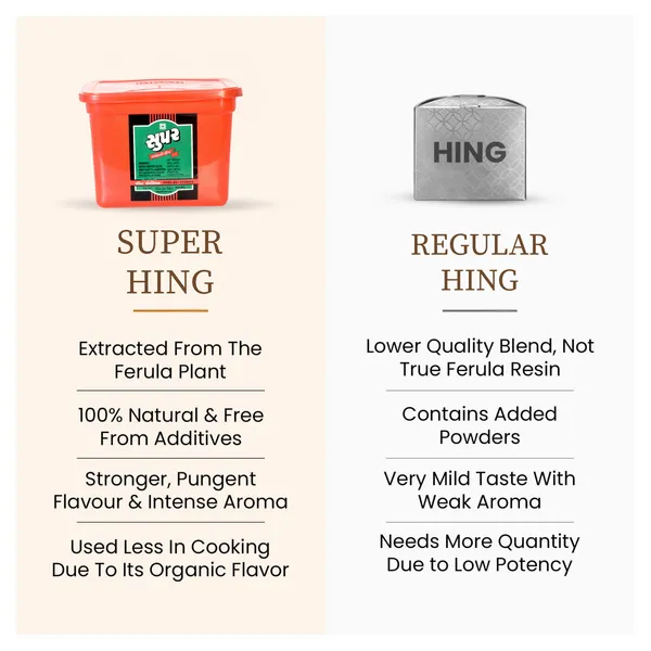 Super_Hing_Square_Jar_Mild_Compounded_Asafoetida_Bandhani_Hing_Powder_Rich_Flavor_And_Aroma_For_Authentic_Indian_Cooking