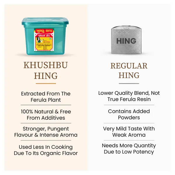 Khushbu_Square_Jar_Mild_Compounded_Asafoetida_Bandhani_Hing_Powder_Rich_Flavor_And_Aroma_For_Authentic_Indian_Cooking