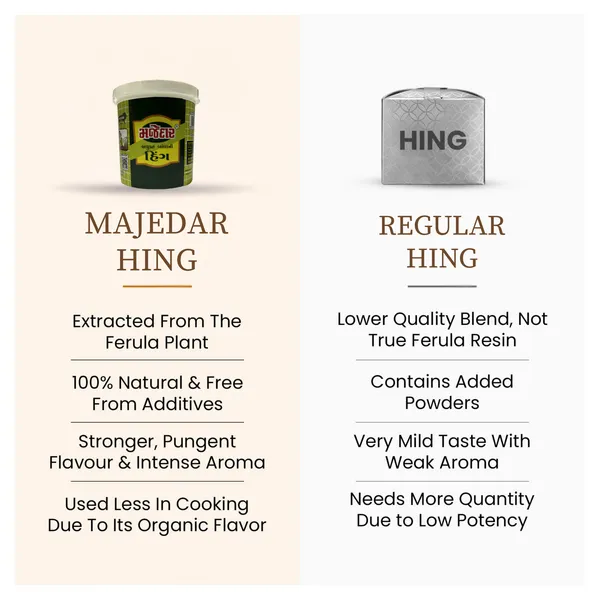 100_Gram_Majedar_Green_Brand_Strong_White_Hing_Powder_In_Dibbi_Compounded_Bandhani_Asafoetida_Rich_Flavor_And_Aroma_For_Authentic_Indian_Cooking