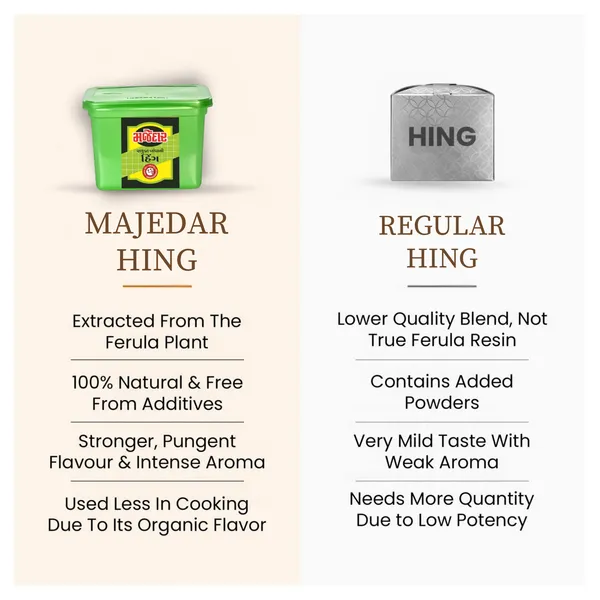 Majedar_Green_Brand_Strong_White_Hing_Powder_In_Square_Container_Compounded_Bandhani_Asafoetida_Rich_Flavor_And_Aroma_For_Authentic_Indian_Cooking