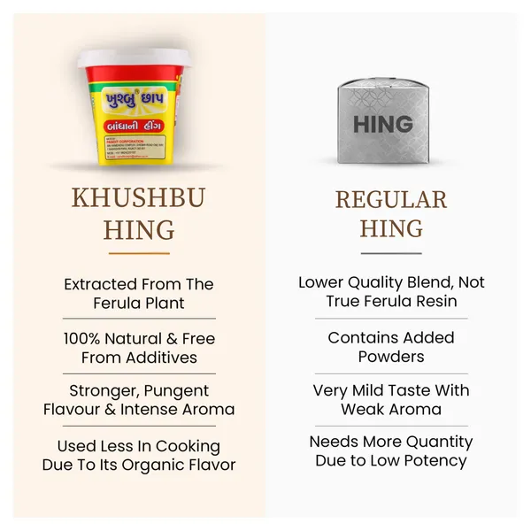 200_Gram_Khushbu_200gm_Round_Jar_Compounded_Asafoetida_Bandhani_Mild_Hing_Powder_Rich_Flavor_And_Aroma_For_Authentic_Indian_Cooking