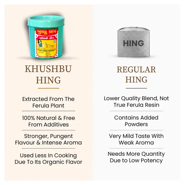 200_Gram_Khushbu_200gm_Round_Jar_Compounded_Asafoetida_Bandhani_Mild_Hing_Powder_Rich_Flavor_And_Aroma_For_Authentic_Indian_Cooking