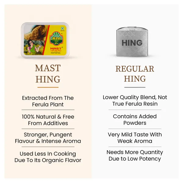 200_Gram_Mast_Lunchbox_Strong_Compounded_Asafoetida_Bandhani_Hing_Powder_Rich_Flavor_And_Aroma_For_Authentic_Indian_Cooking