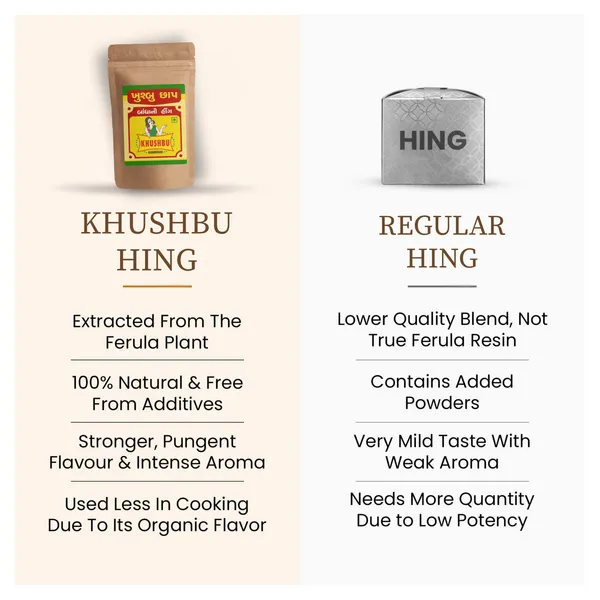 Khushbu_Pouch_Compounded_Asafoetida_Bandhani_Mild_Hing_Powder_Rich_Flavor_And_Aroma_For_Authentic_Indian_Cooking
