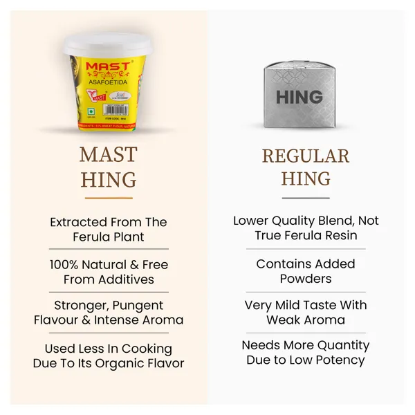 200_Gram_Mast_Round_Container_Strong_Compounded_Asafoetida_Bandhani_Hing_Powder_Rich_Flavor_And_Aroma_For_Authentic_Indian_Cooking