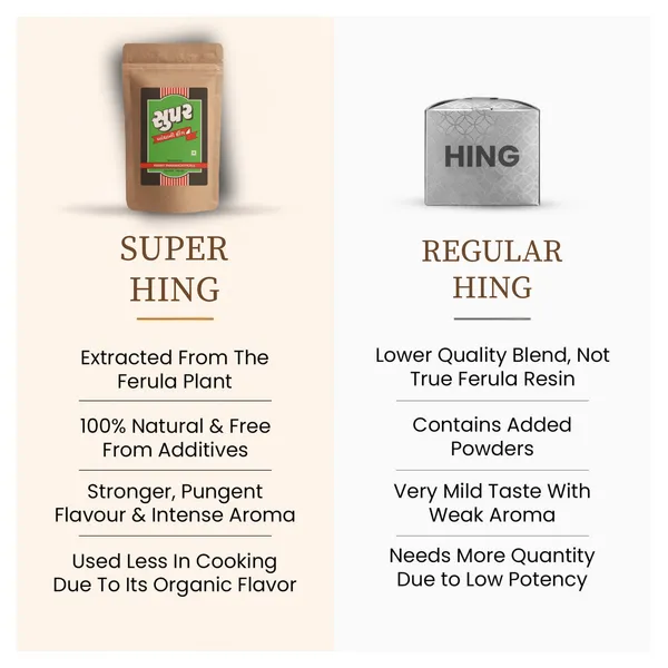 Super_Hing_Pouch_Mild_Compounded_Asafoetida_Bandhani_Hing_Powder_Rich_Flavor_And_Aroma_For_Authentic_Indian_Cooking