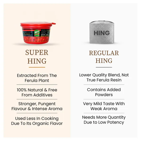Super_Hing_Fancy_Container_Mild_Compounded_Asafoetida_Bandhani_Hing_Powder_Rich_Flavor_And_Aroma_For_Authentic_Indian_Cooking