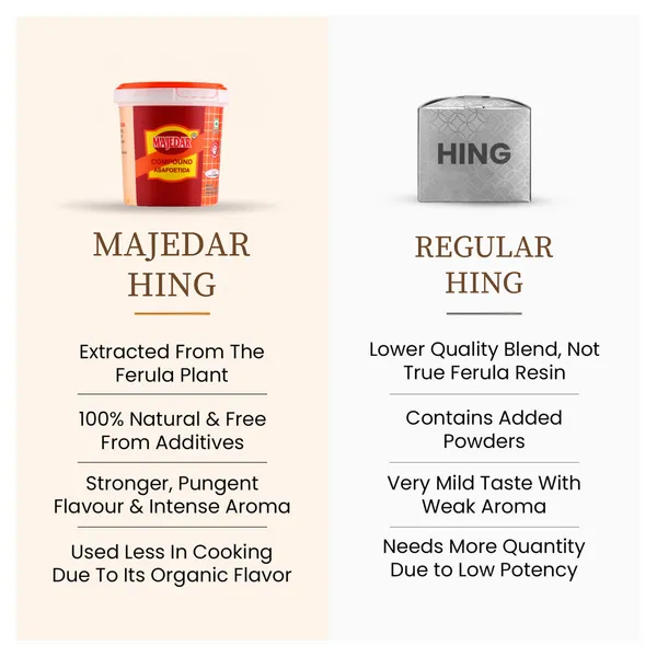 100_Gram_Majedar_Fancy_Hing_Dibbi_Strong_Black_Hing_Powder_Compounded_Asafoetida_Bandhani_Rich_Flavor_And_Aroma_For_Authentic_Indian_Cooking