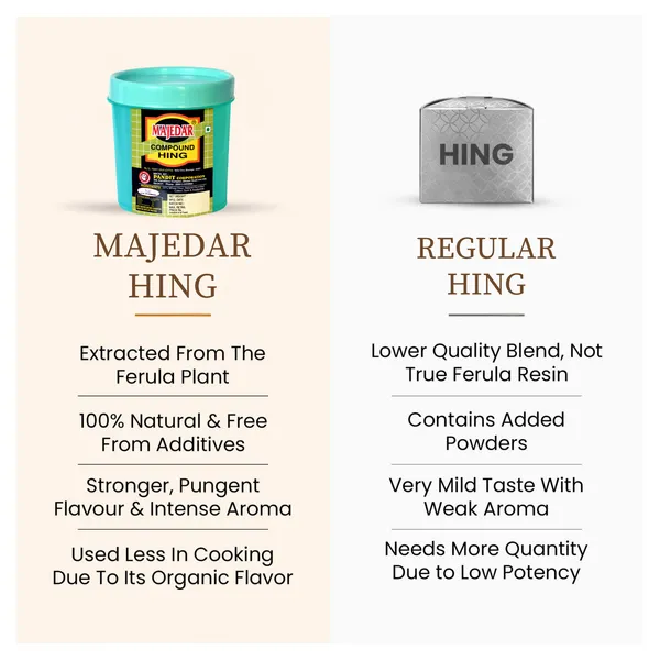 200_Gram_Majedar_Green_Brand_Strong_White_Hing_Powder_In_200gm_Round_Jar_Compounded_Bandhani_Asafoetida_Rich_Flavor_And_Aroma_For_Authentic_Indian_Cooking