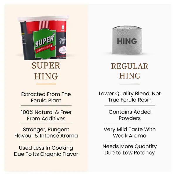 100_Gram_Super_Hing_Dibbi_Compounded_Asafoetida_Bandhani_Mild_Hing_Powder_Rich_Flavor_And_Aroma_For_Authentic_Indian_Cooking