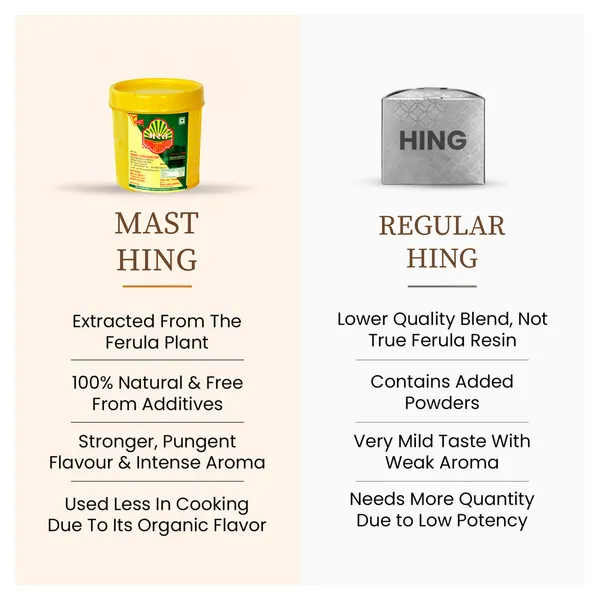 200_Gram_Mast_200gm_Round_Jar_Strong_Compounded_Asafoetida_Bandhani_Hing_Powder_Rich_Flavor_And_Aroma_For_Authentic_Indian_Cooking