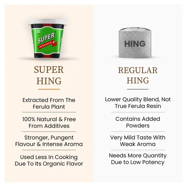 200_Gram_Super_Hing_200gm_Round_Jar_Mild_Compounded_Asafoetida_Bandhani_Hing_Powder_Rich_Flavor_And_Aroma_For_Authentic_Indian_Cooking