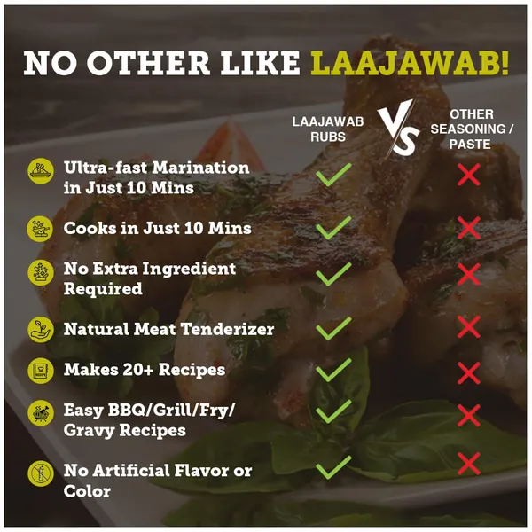 All-In-One_Natural_Hot_&_Spicy_Marinade_For_Superfast_Cooking_Robust_Blend_Of_Bhut_Jolokia,_Garlic,_Onion_For_Chicken,_Pork,_Mutton_Make_Delicious_Bbq_&_Grill_&_Tandoori_&_Fry_Recipes
