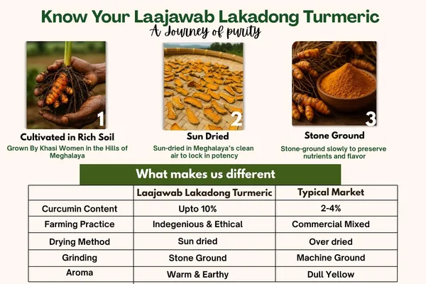 Lakadong_Turmeric_Powder_Single-Origin_From_Legendary_Farmer_Trinity_Saioo_Of_Meghalaya_High_Curcumin_Immunity_Boost_Pure,_Natural,_Unblended_Haldi_For_Health,_Cooking_&_Skin_130G