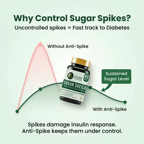 Natural_Sugar_Shield_Capsules_500Mg-_60_Capsule_(Pack_Of_2)